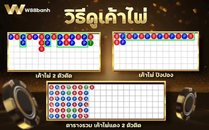 w88banh-วิธีดูเค้าไพ่